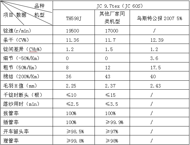 中科院上海有機所